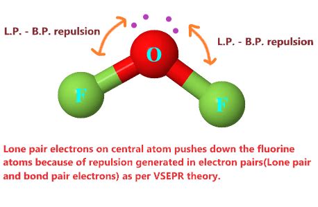 OF2 lewis structure, molecular or electron geometry, polar or non-polar?