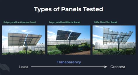 Case Study: Sandbox Solar Agrivoltaics Research Site at Colorado State University’s ARDEC South ...