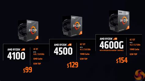 AMD Announces New Zen 2 and Zen 3 CPUs, Launching April | KitGuru