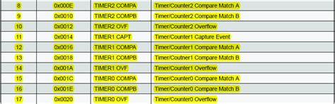 Timer/Counter trên AVR/Arduino | Cộng đồng Arduino Việt Nam