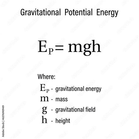 Gravitational Potential Energy Formula on the white background ...