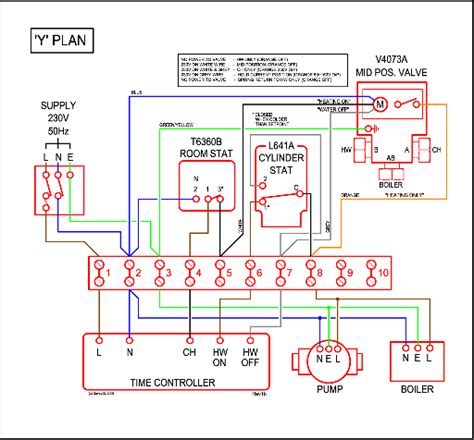 S Plan Wiring Diagram Colour