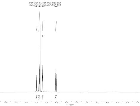 Figure S3. 1 H NMR spectrum of DPEC in CDCl 3 . The residual solvent ...