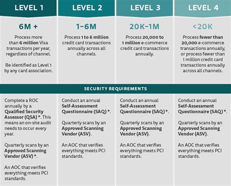 PCI-DSS - Scoping Requirements | Resources