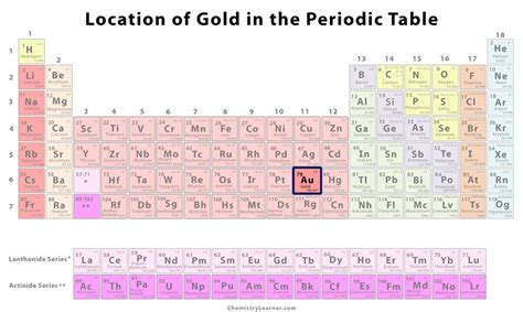 Gold Facts, Symbol, Discovery, Properties, Uses