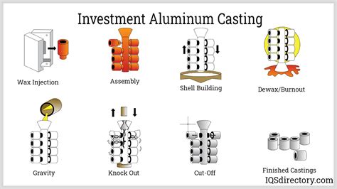 Aluminum Casting: What Is It? How Is it Made? Advantages