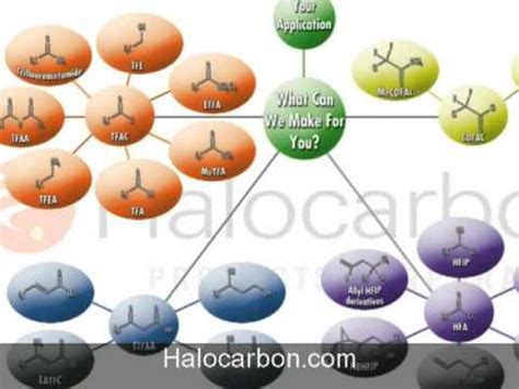 Halocarbon Definition. Crossword Dictionary.