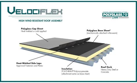 High Wind-Resistant Roofing System | 2019-04-01 | Building Enclosure