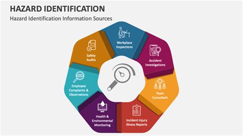 Hazard Identification PowerPoint and Google Slides Template - PPT Slides