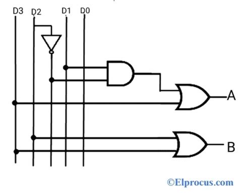 Priority Encoder Circuit Diagram