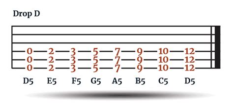 Drop D Tuning For Acoustic Guitar [Learn To Play In Drop D]