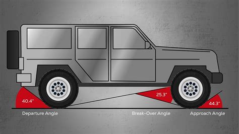 Off-Roading 101 - Driving Tips and Equipment | Rogue Fabrication