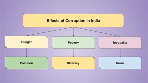 Can India Build a Corruption-Free Society? - Raman Media Network