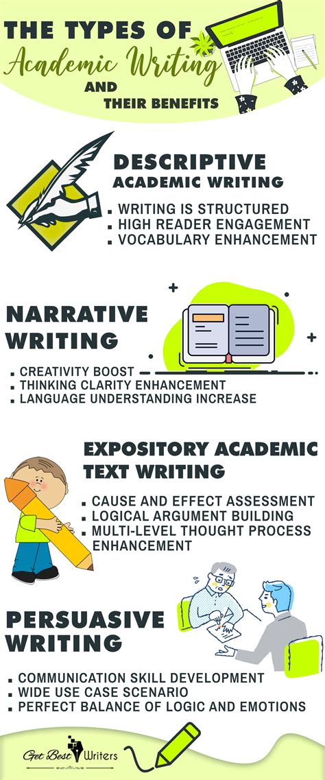 🏆 Common types of academic writing. Learn How to Distinguish the 4 Types of Academic Writing ...