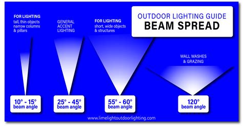 Light Beam Angle Chart - The Best Picture Of Beam