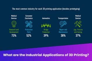 WHAT ARE THE INDUSTRIAL APPLICATIONS OF 3D PRINTING?