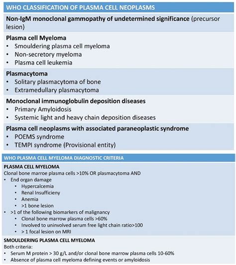 Plasma cell myeloma, causes, symptoms, diagnosis, treatment & prognosis