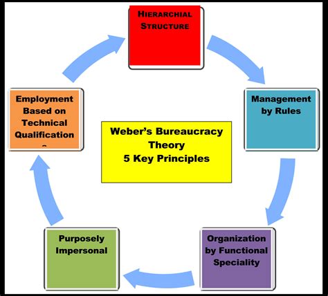 Managing Organization Design | Management Tools