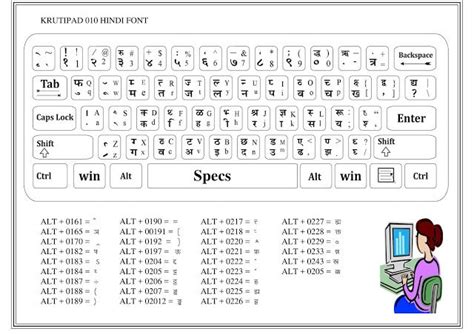 Hindi typing chart – Artofit