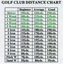 Image result for golf club distance chart | Golf tips for beginners ...