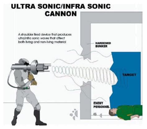 What are Direct Energy Weapons – Direct Energy Weapons Police