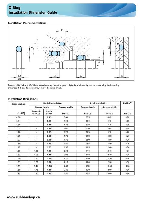 O Ring Groove Size Chart