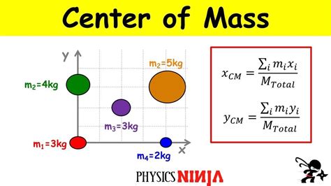 Center and mass finder - pastorentertainment