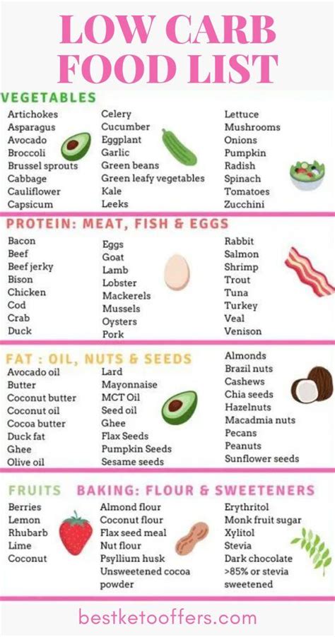 Low carb food list for beginners to lose weight – Artofit