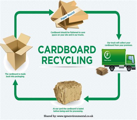 Cardboard Recycling see more at: www.tgmenvironmental.co.uk | Recycled paper, Custom packaging ...