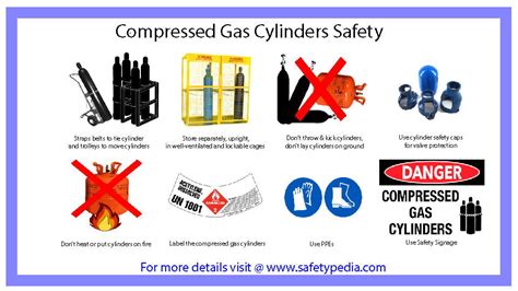 Gas Cylinder Storage - Safety Pedia