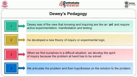 John Dewey's Theory