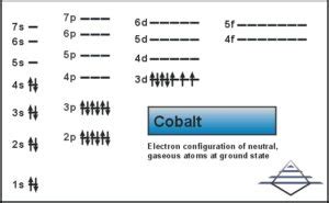 Cobalt Electron Configuration (Co) with Orbital Diagram