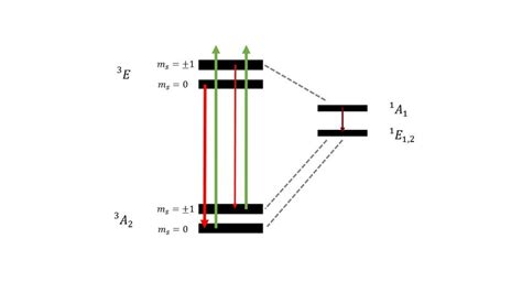 4: Intersystem crossing. Optical (non-radiative) transitions indicated... | Download Scientific ...