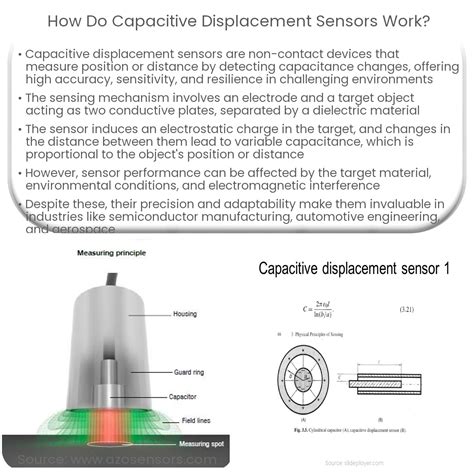 How do capacitive displacement sensors work?