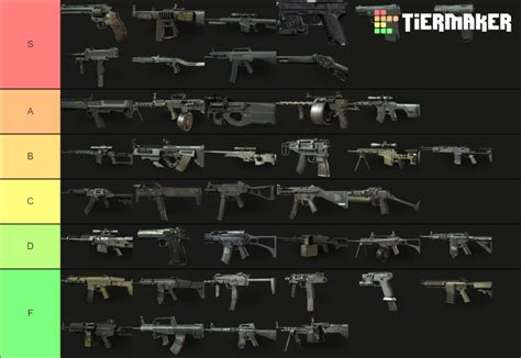 Modern Warfare 3 Guns Tier List (Community Rankings) - TierMaker