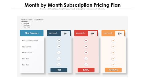 Top 10 Subscription Plan Templates for Better Customer Engagement [Free PDF Attached]