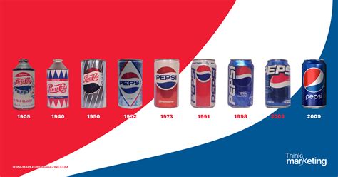 Pepsi Can History