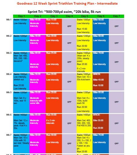 half ironman training plan 12 weeks - comment-ribera