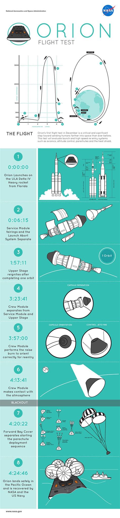 Space Nasa, Space And Astronomy, Space Science, Science And Technology ...