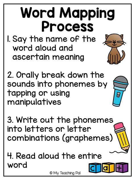 SCIENCE OF READING: WHAT IS WORD MAPPING? | My Teaching Pal