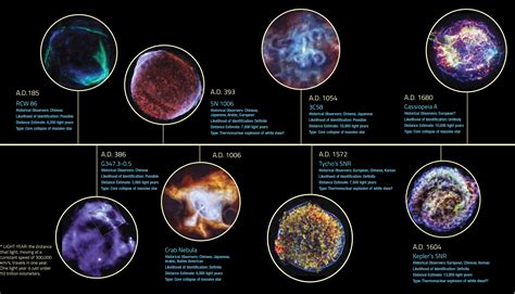 Supernova ejected from the pages of history – Astronomy Now