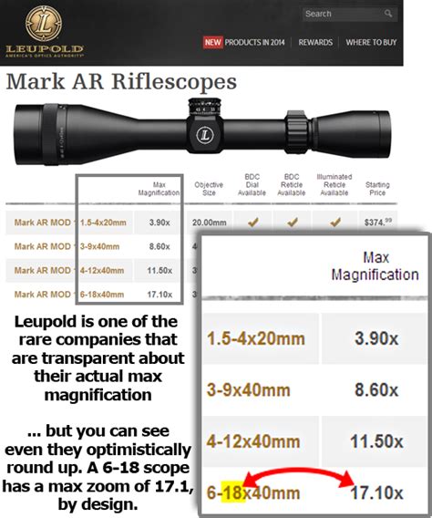 tactical-scopes-max-magnification-leupold-example.png ...