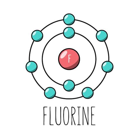 Premium Vector | Fluorine atom bohr model