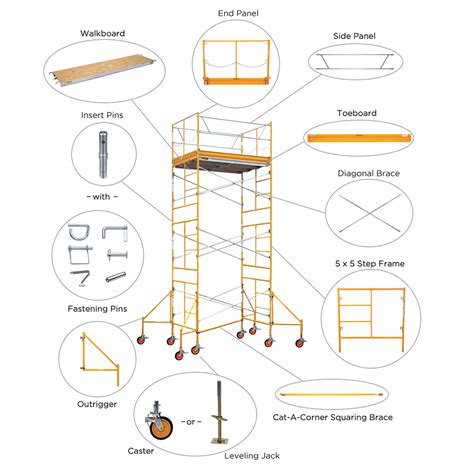 Get to Know Your Scaffold | Bil-Jax®