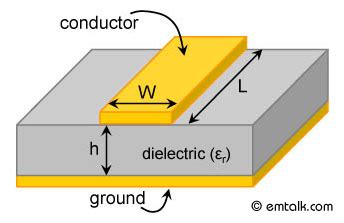 Microstrip Line Calculator | em: talk