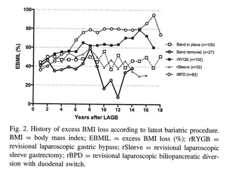 Lap Band Removal Archives - DSSurgery