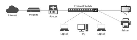 Fiber channel switch vs Ethernet Switch: What Are the Differences? | FS Community