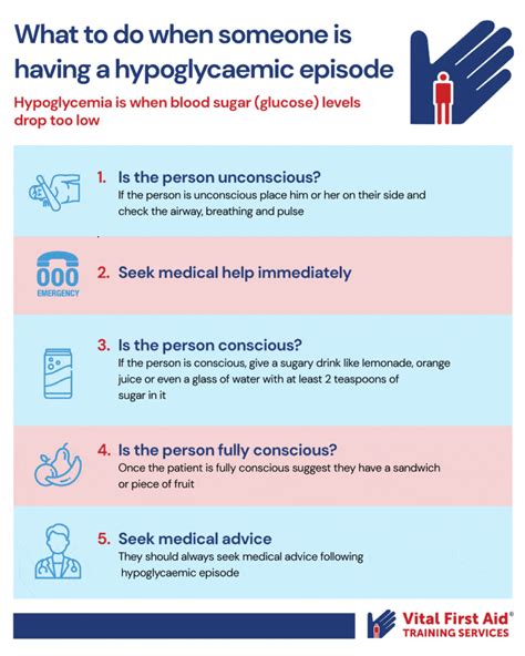 Hypoglycemia Treatment