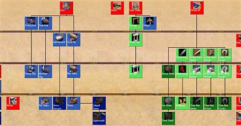 A couple years ago I made my own custom tech tree for every AoE RoR civilization, AoE 2 style ...