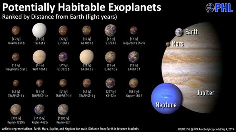 Exo Planets | Planets, Planetary science, Planetary system